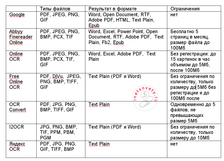 Распознать Таблицу С Картинки