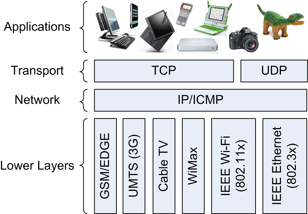 Tcp ip схема