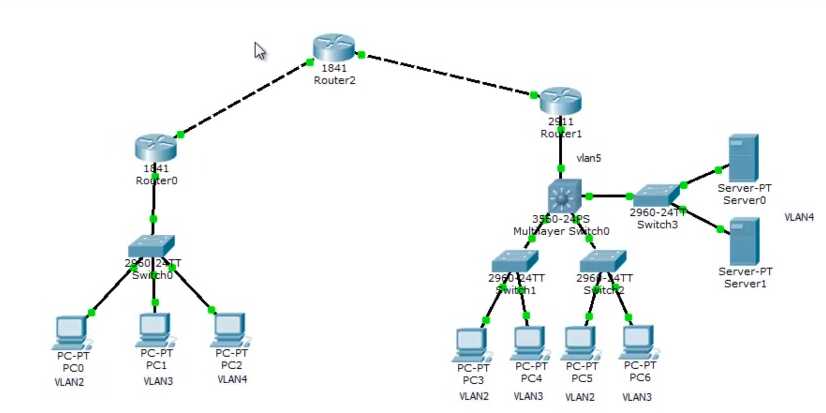 1.19 4 servers. Курс молодого бойца Cisco. Циско курс. Сервера рек Cisco. Настроить server2 server3 почтовый сервер Cisco.