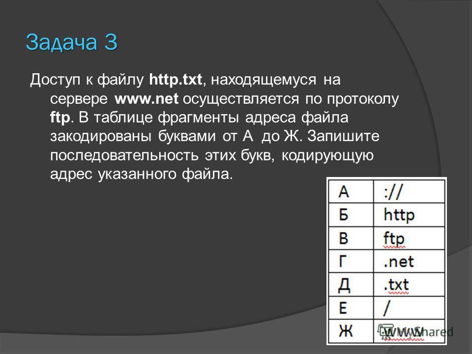 Www txt ru. ФРАГМЕНТЫ адреса файла закодированы. Доступ по FTP протоколу. Последовательность доступа к файлу. Протокол доступа к файлам.